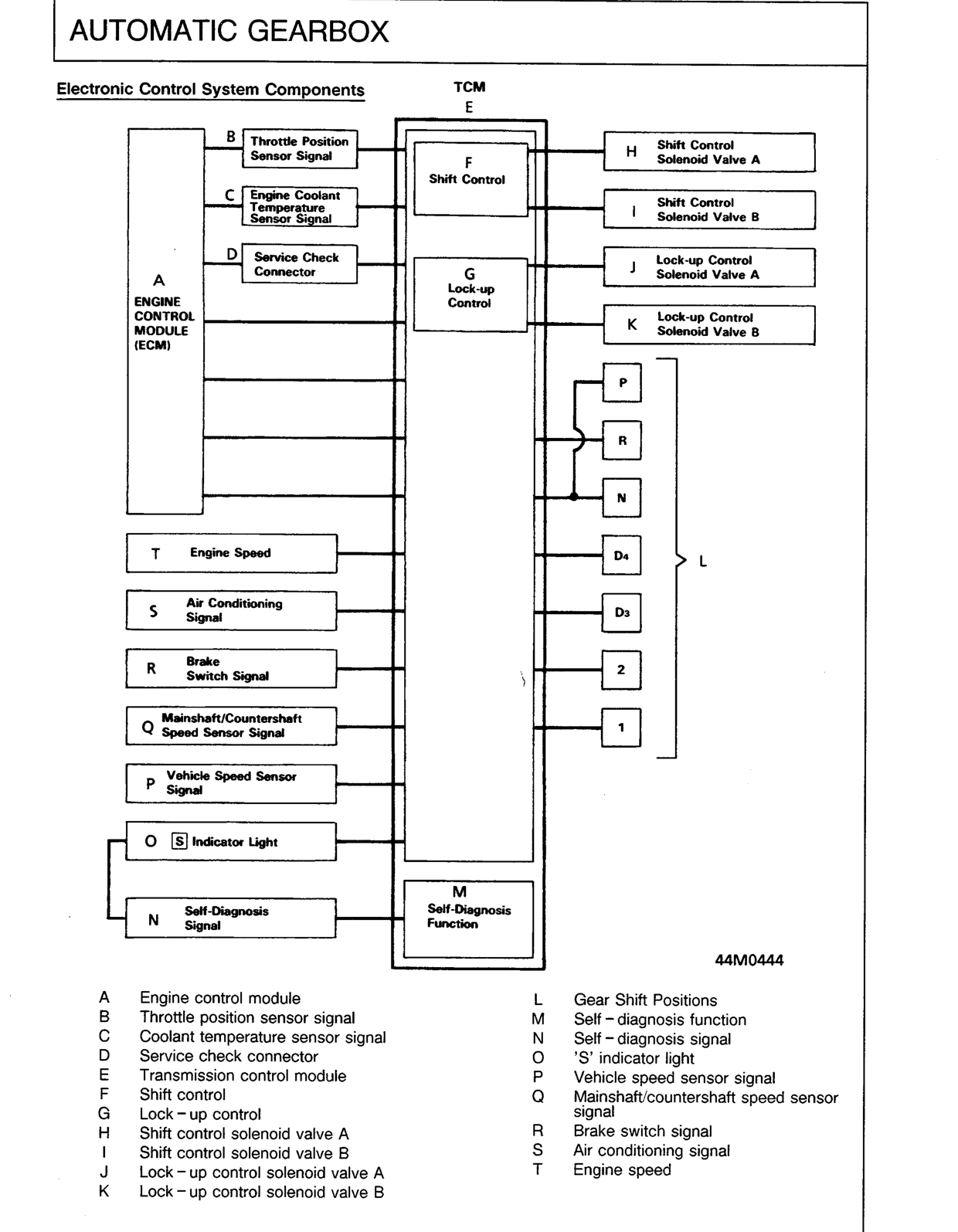 Scan of the original manual page with all its drawings