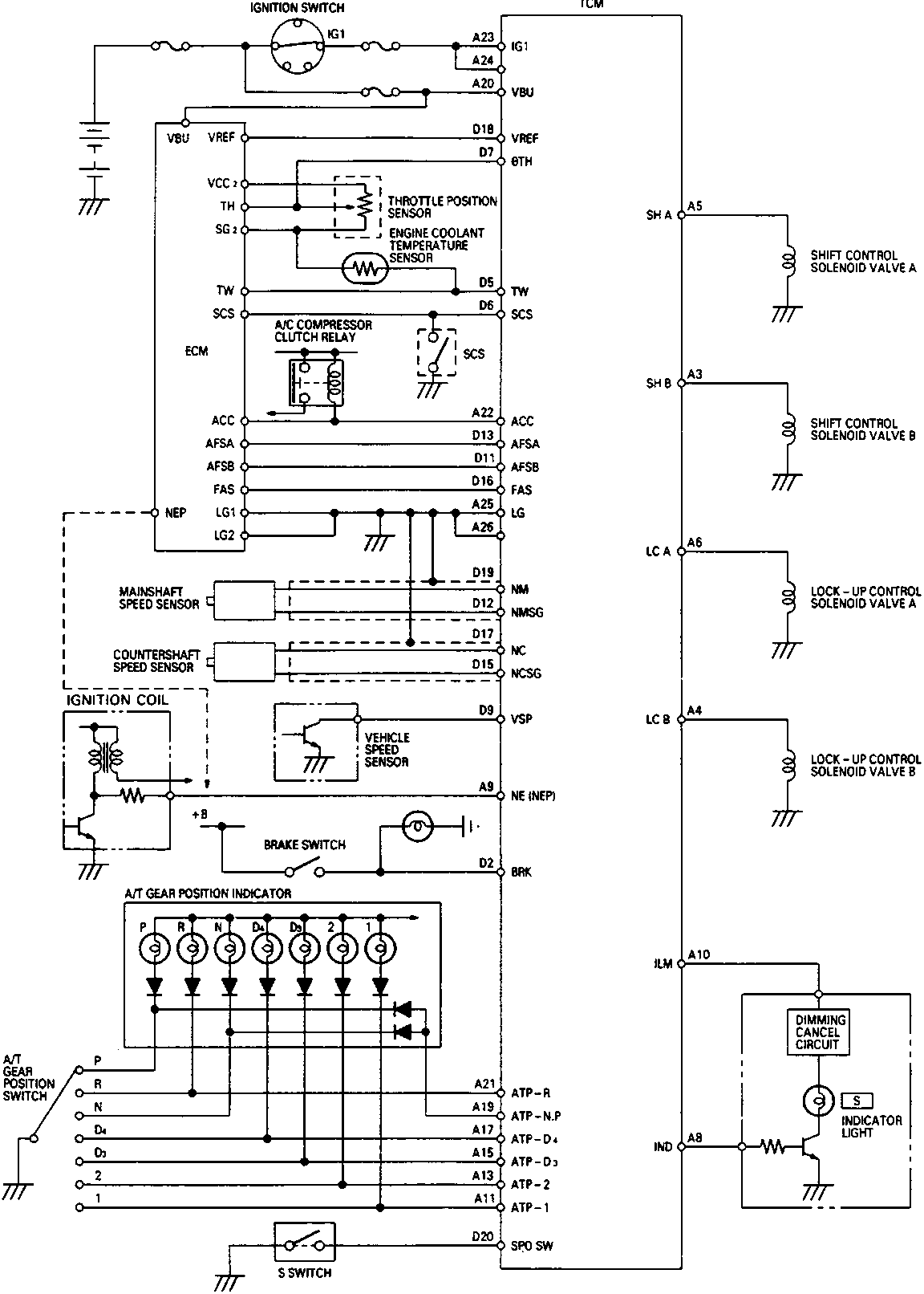 Schematic diagram of the automatic gearbox electronic control circuit showing connections between the TCM, ECM, various sensors (throttle position, engine coolant temperature, vehicle speed, mainshaft and countershaft speed), switches (ignition, brake, A/T gear position, S switch), solenoid valves (shift control A/B, lock-up control A/B), and indicator light with dimming cancel circuit. Includes terminal location tables for the TCM connector at the bottom.