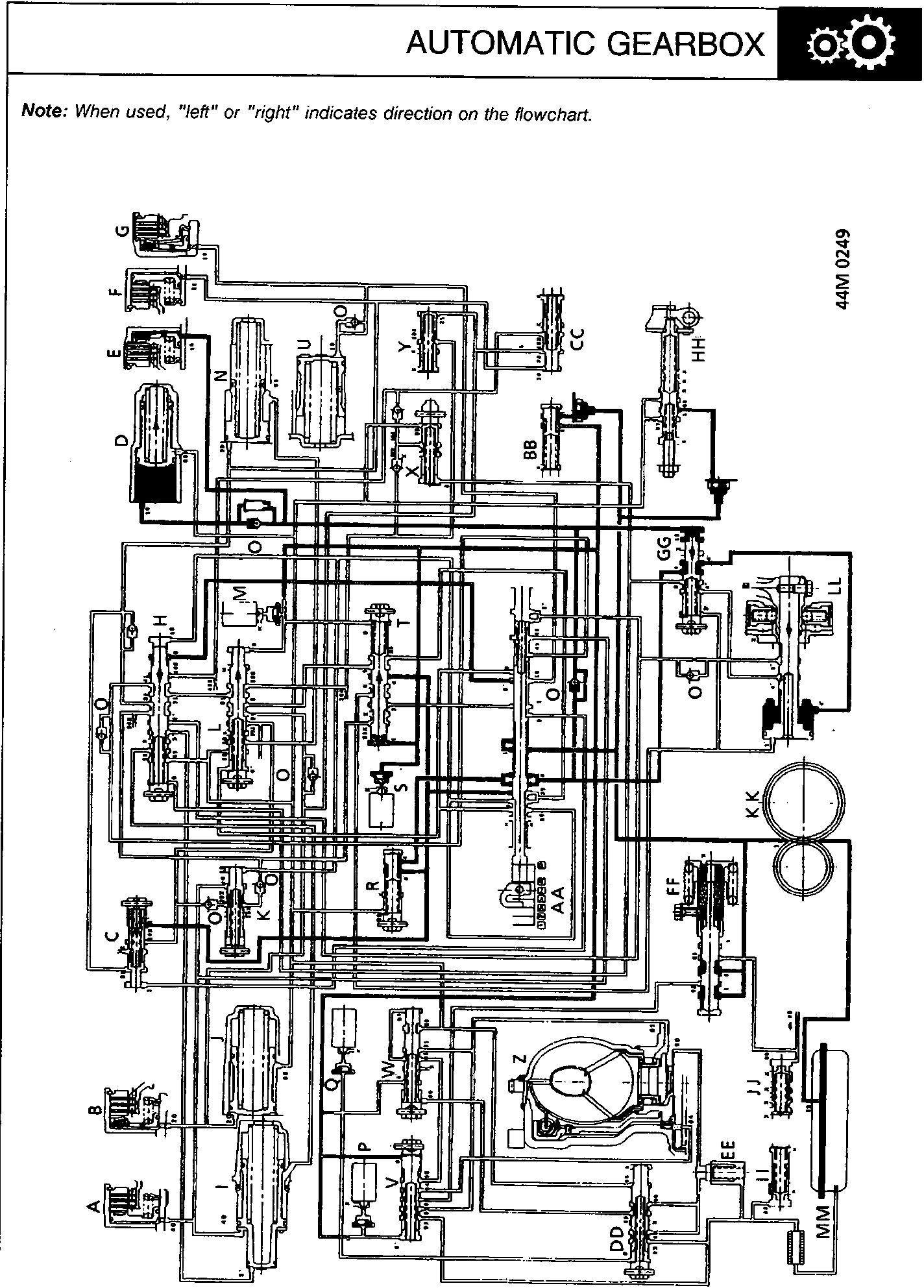 Schematic hydraulic circuit diagram of the automatic gearbox showing interconnected valves, solenoids, and actuators labeled with letters A through ZZ. Document code 44M 0249 is printed in the top right corner.