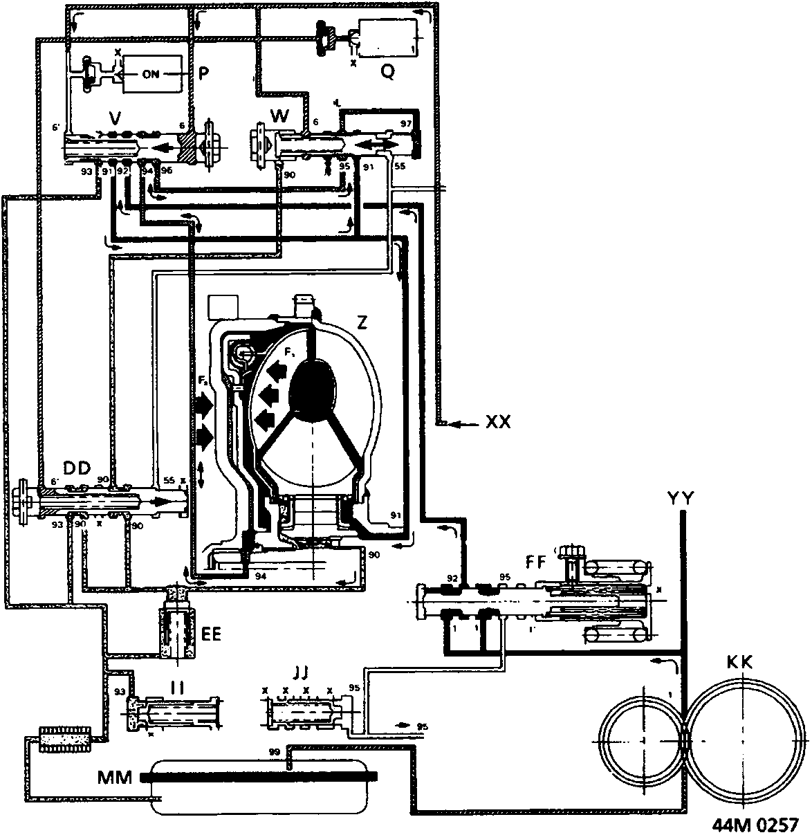 Schematic diagram of automatic gearbox hydraulic circuit showing components labeled P, Q, V, W, Z, DD, EE, II, JJ, MM, FF, XX, YY, KK and associated fluid lines with directional arrows. Document code 44M 0257 at bottom right.