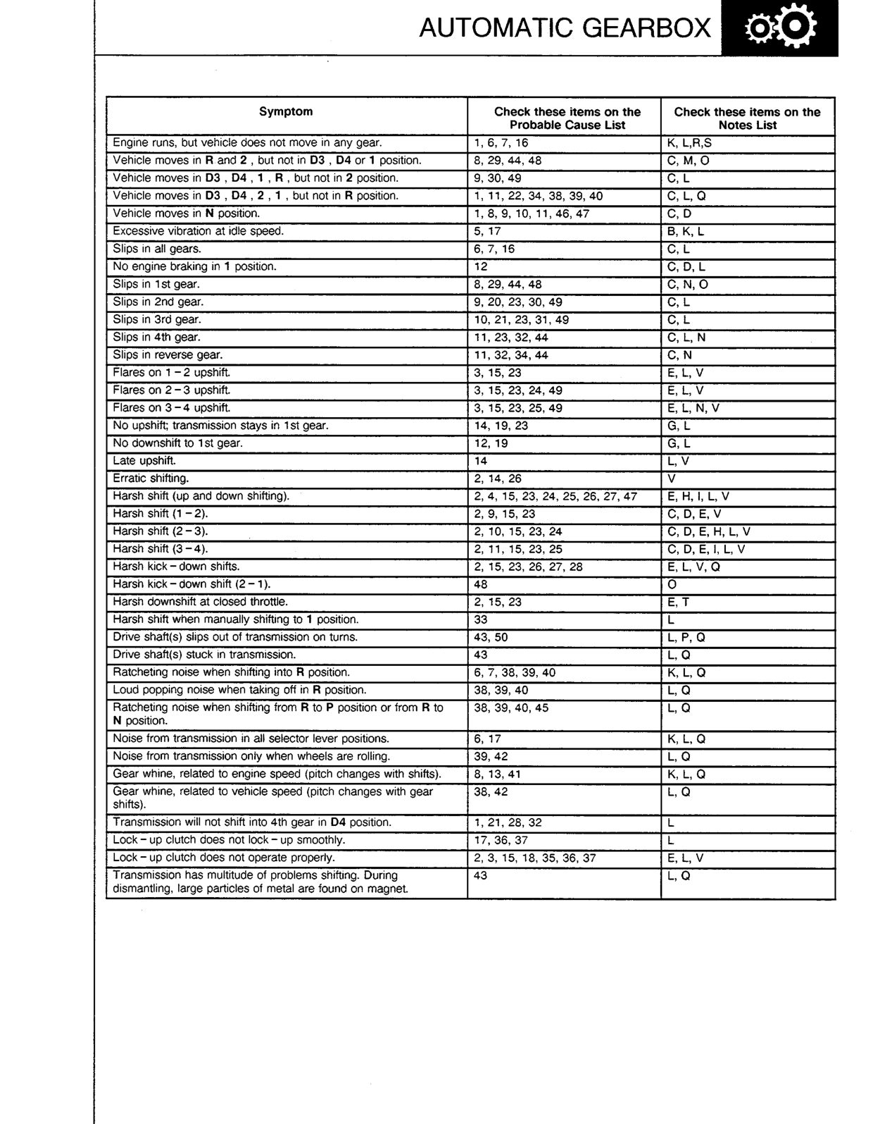 Scan of the original manual page with all its drawings