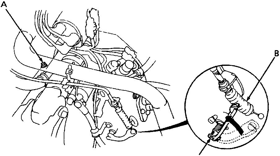 Diagram showing throttle control cable and lever connection to the gearbox with callout labels A, B, and C.