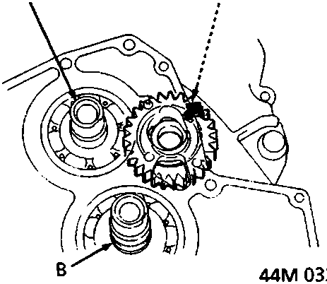 Diagram showing reverse idler gear (A), countershaft (B), and mainshaft (C) inside the gearbox housing
