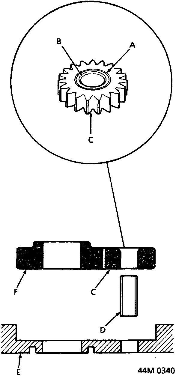 Diagram of oil pump drive gear, driven gear, driven gear shaft, and main valve body with callouts A through F