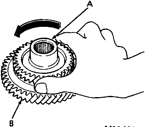 Diagram showing assembly check of countershaft gears rotating freely