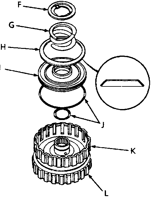 Exploded view of clutch assembly components labeled F, G, H, I, J, K, L with a detail callout circle