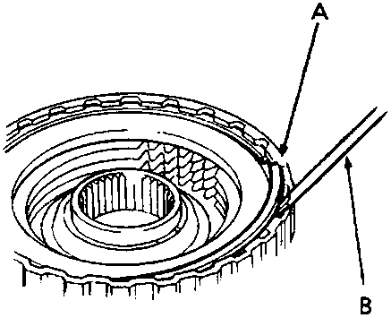 Diagram showing a clutch assembly with callouts A pointing to the snap ring and B pointing to a screwdriver prying it. Figure number 44M 0439.