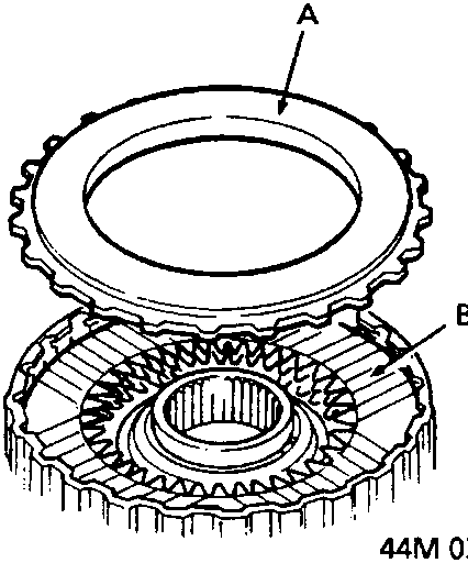 Clutch end plate (A) positioned above clutch discs (B) with reference 44M 0382