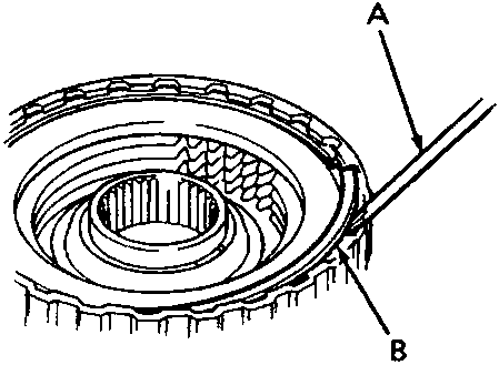 Screwdriver (A) installing a snap ring (B) into a clutch assembly with reference 44M 0383