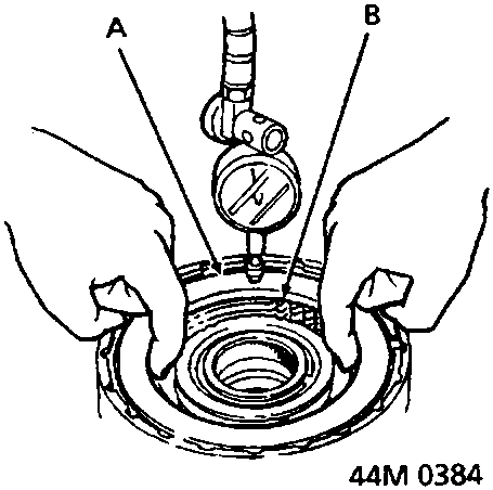 Diagram showing a dial indicator measuring the clearance between the clutch end plate (A) and top disc (B) in an automatic gearbox assembly.