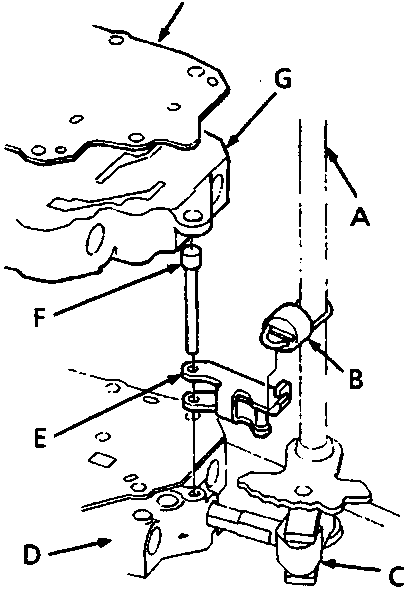 Diagram showing assembly of control shaft (A), detent spring (B), manual valve (C), main valve body (D), detent arm (E), detent arm shaft (F), secondary valve body (G), and servo separator plate (H)