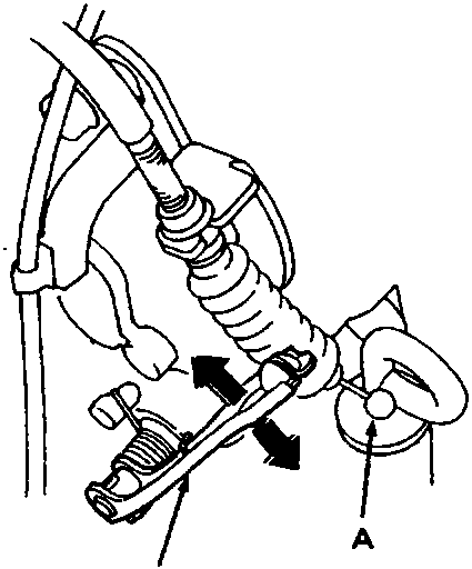 Diagram showing cable end A and throttle control lever B with arrows indicating movement