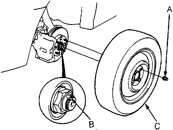 Diagram showing the front wheel, spindle nut, and damper fork area with callouts A, B, C and dimension 24 x 1.5 mm.