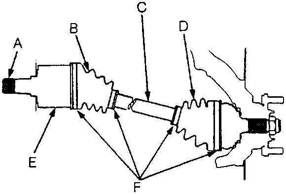 Diagram of a driveshaft with callouts A through F identifying the spline, inboard boot, driveshaft, outboard boot, inboard joint, and boot bands.