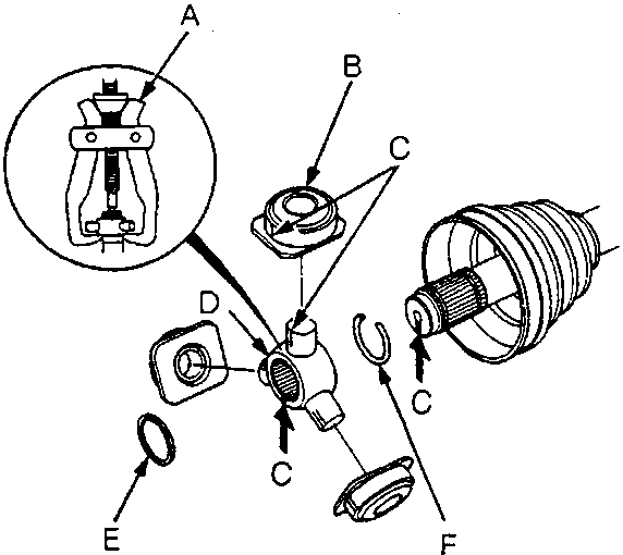 Exploded diagram of inboard joint components including bearing remover, roller, spider, circlip, stopper ring