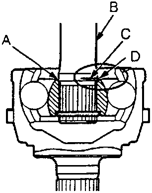 Close-up of outboard joint inner race area showing driveshaft, paint mark, and inner race end labeled A through D
