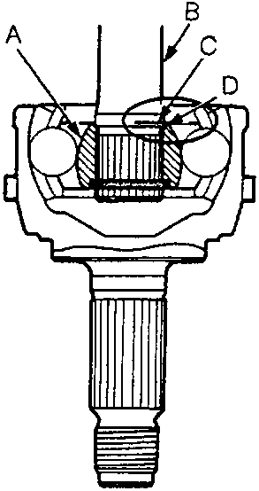 Cross-section diagram of an outboard joint inner race with a driveshaft, paint mark, and inner race end labeled A, B, C, and D respectively.