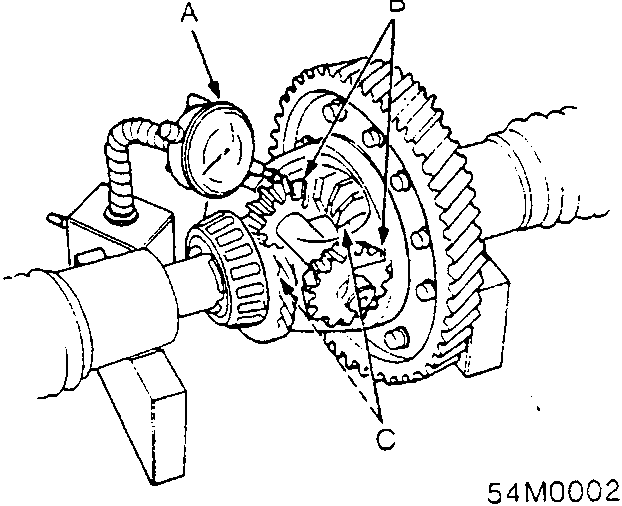 Diagram showing differential assembly with dial indicator measuring pinion and side gears