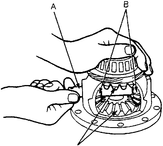 Diagram showing hands removing internal gears from a differential carrier, labeled A Pinion Shaft, B Pinion Gears, and C Side Gears.