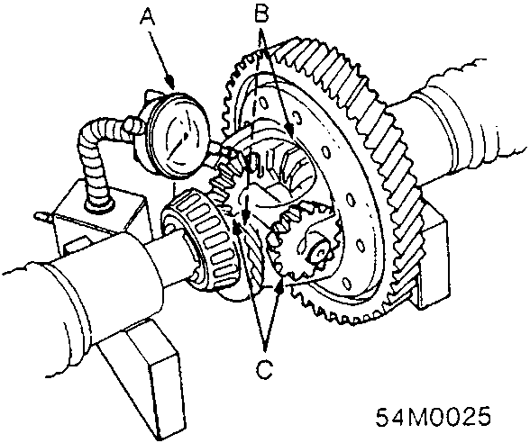 Diagram showing a dial indicator measuring backlash on differential side gears and pinion gears mounted on V-blocks