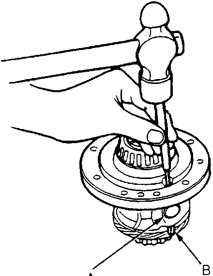 Hand using a hammer and punch to drive out a spring pin (B) from a pinion shaft (A).