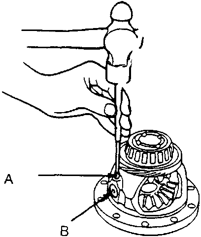Diagram showing a hand using a pin punch to drive a spring pin into a pinion shaft assembly, with callouts A and B.