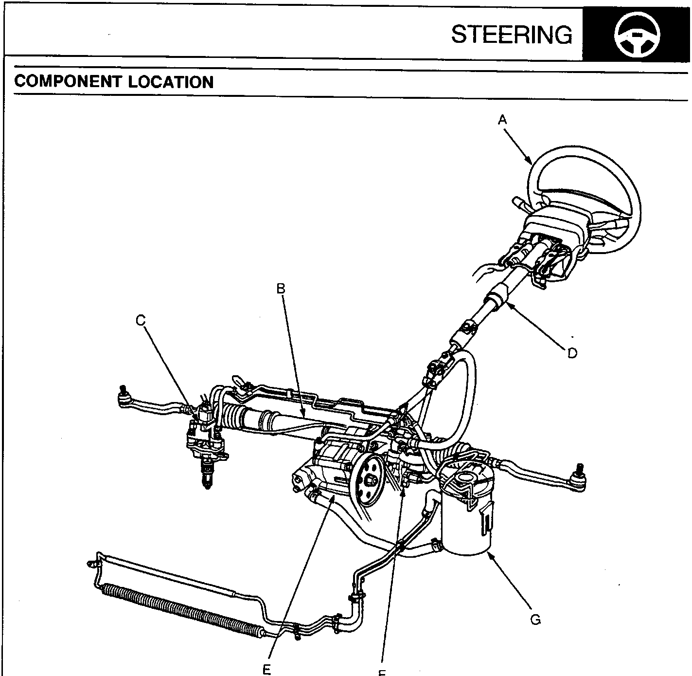 Diagram of the steering system showing components labeled A through G