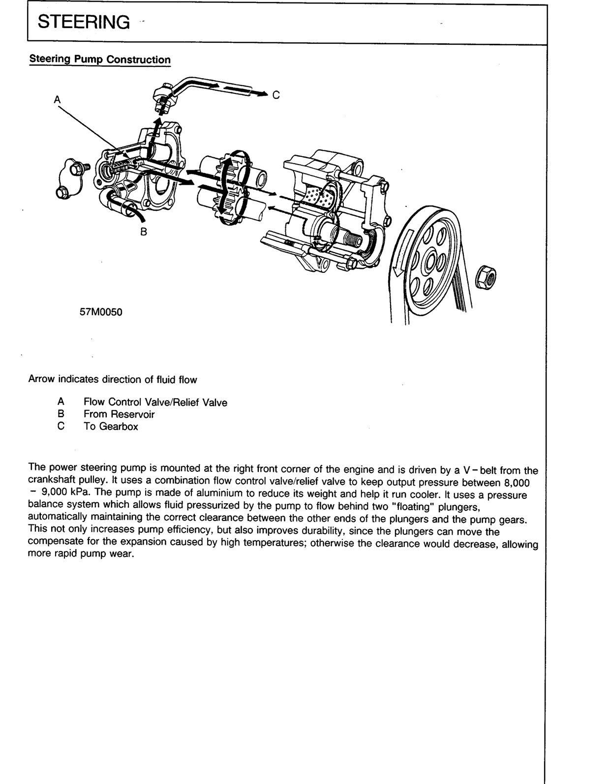 Scan of the original manual page with all its drawings