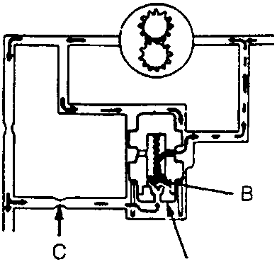 Diagram of relief valve showing components A, B, and C with figure number 57M0052