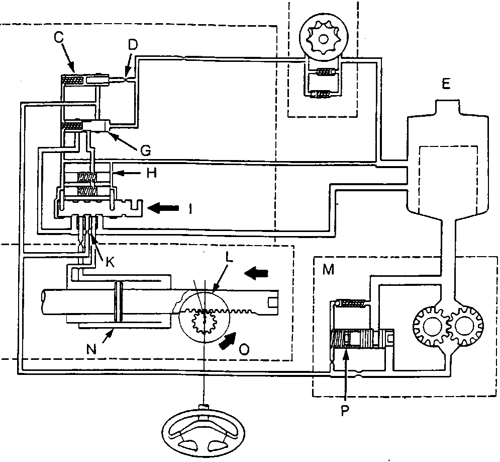 Schematic diagram of the power steering system showing interconnected components including speed sensor, valve body, pump, reservoir, and steering wheel, labeled A through Q.