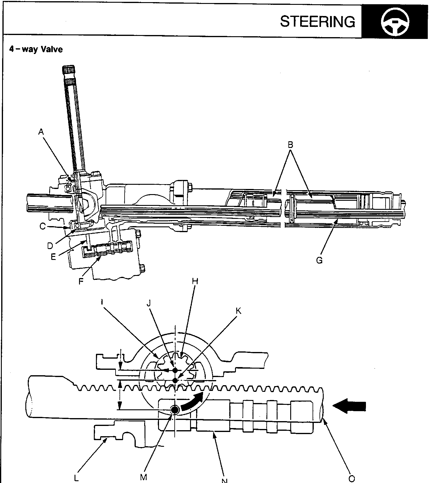 Diagram of a 4-way valve steering system showing components labeled A through O, including pinion holder, power cylinders, needle roller bearing, ball bearing, pin, 4-way valve, steering rack, pinion gear, and gear housing.
