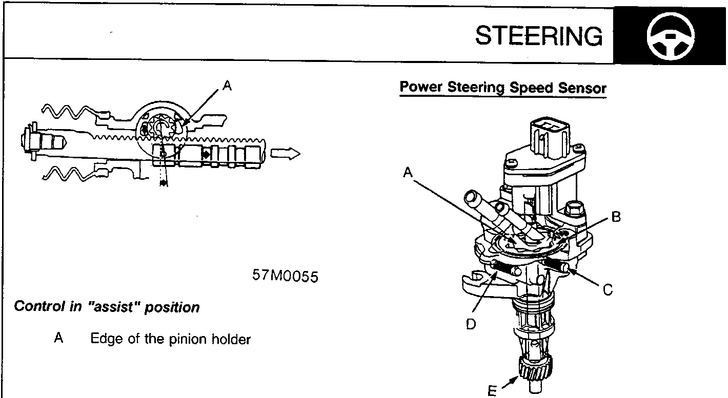 Diagram showing the control in assist position with label A pointing to the edge of the pinion holder