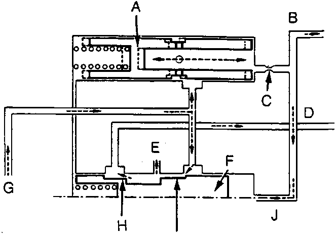 Schematic diagram of power steering speed sensor and gain control valve components labeled A through J