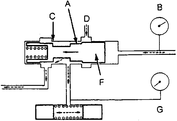 Schematic diagram of gain control valve and reaction chamber components labeled A through H