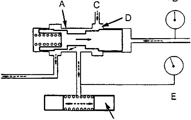 Diagram of a hydraulic valve system with labels A, B, C, D, E, F showing fluid flow and pressure chambers.