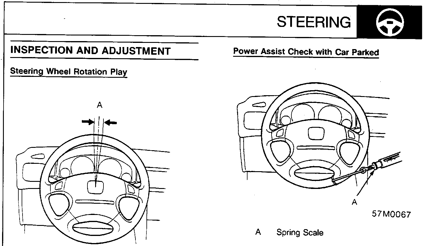 Diagram of steering wheel showing rotational play measurement A