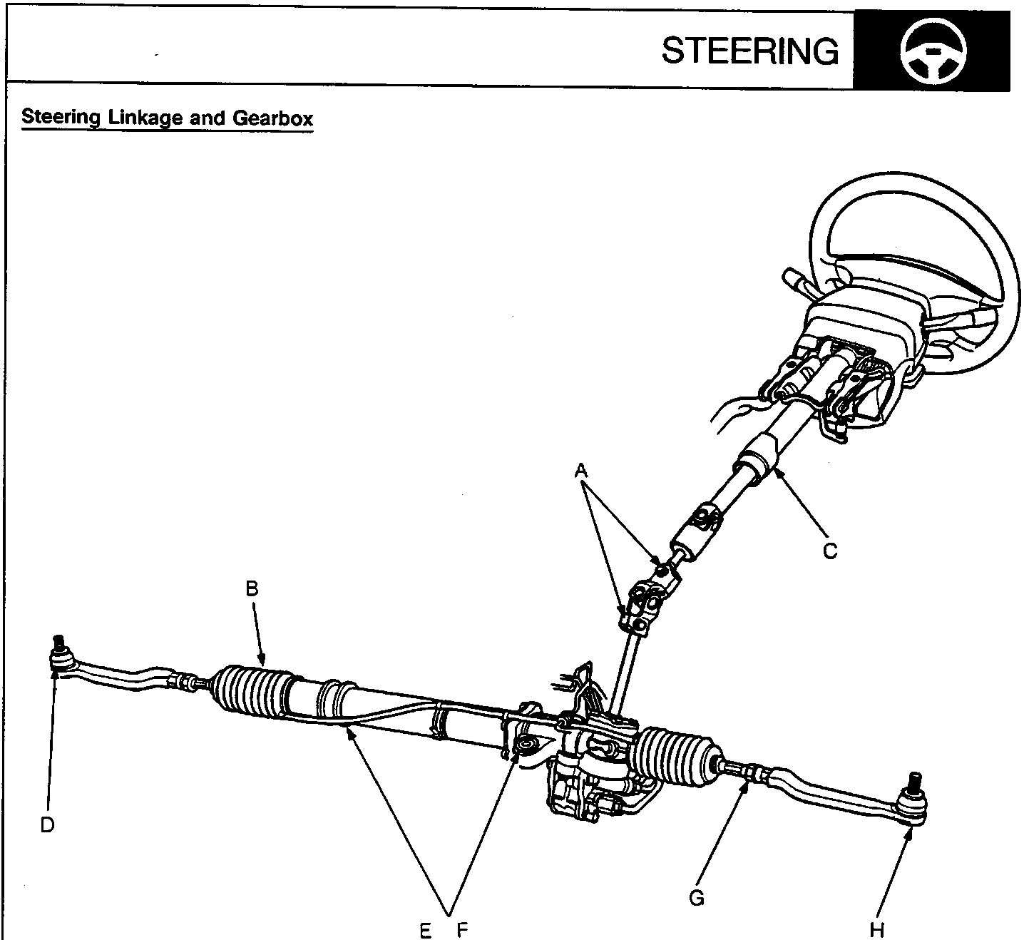 Diagram of the steering linkage and gearbox assembly showing components labeled A through H, including joints, boots, column, ball joints, gearbox, mounting cushions, tie-rods, and locknuts.