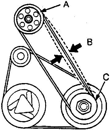 Diagram of power steering pump belt routing showing pulleys and measurement point B between them