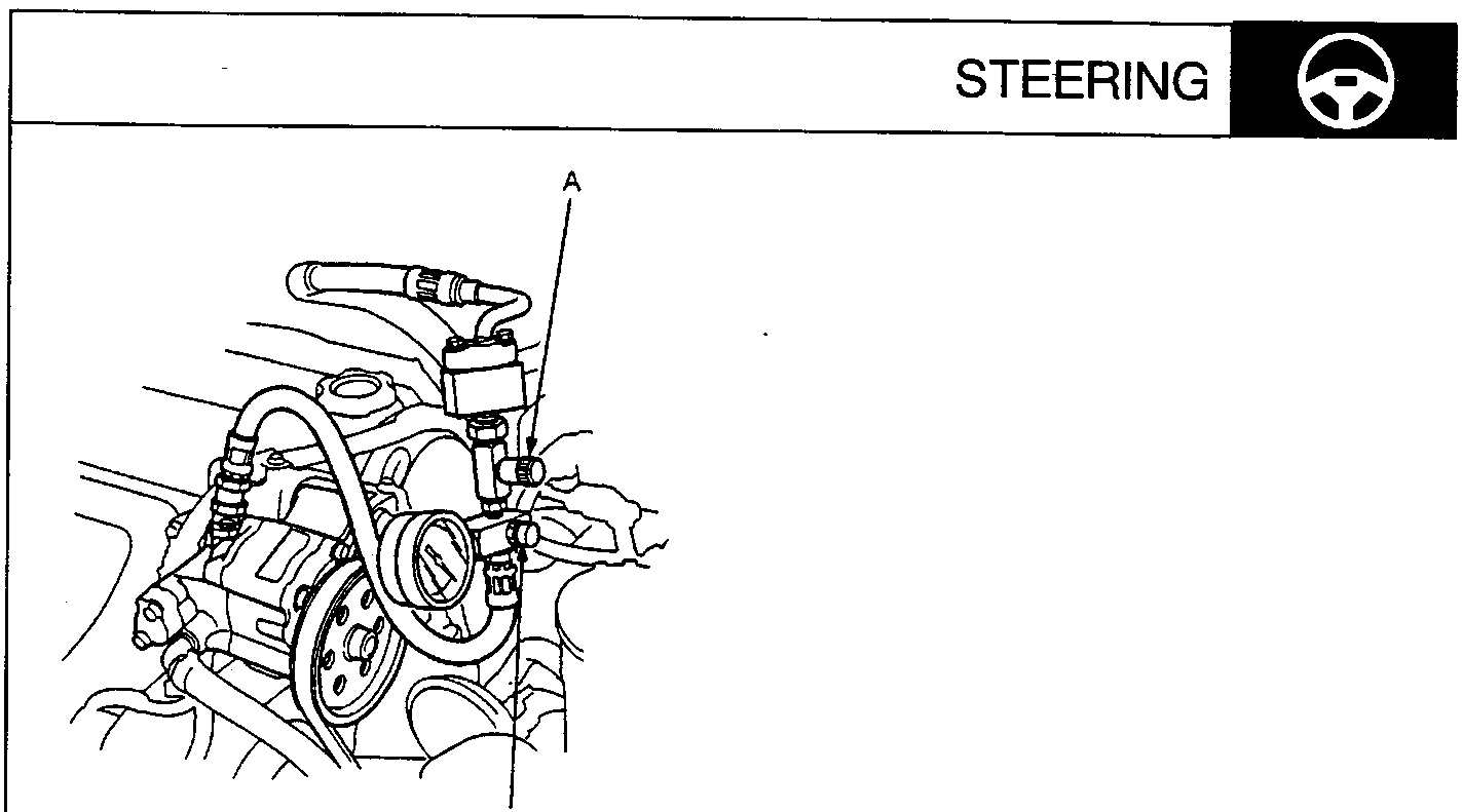Diagram of steering pump assembly showing a pressure gauge connected to the system, with callout lines A and B indicating specific components. Figure number 57M0080 is printed below.