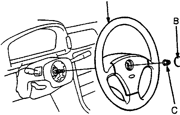 Diagram of steering wheel showing callouts A (Steering Wheel), B (Badge), and C (Steering Wheel Nut)
