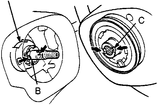 Diagram showing the turn signal cancelling sleeve with callouts A, B, and C indicating the sleeve, tab, and slot respectively.