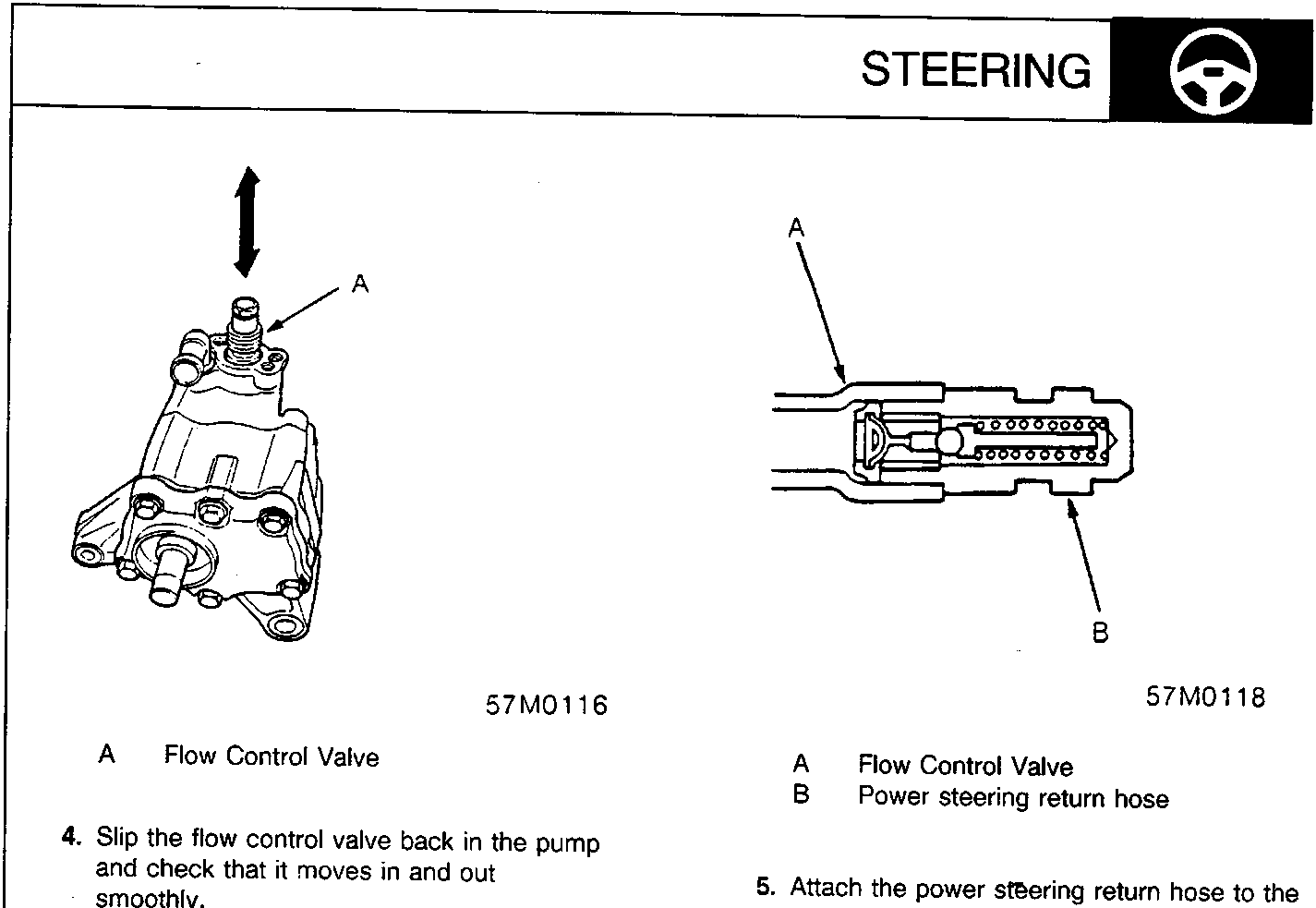 Diagram of a power steering pump showing the flow control valve location