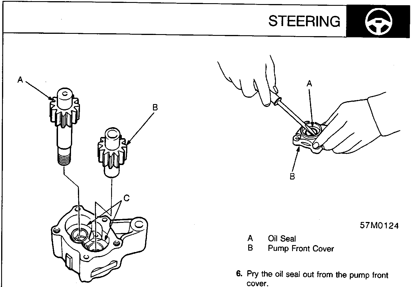 Diagram showing the disassembly of a steering pump, including drive gear, driven gear, plungers, oil seal, and pump front cover.