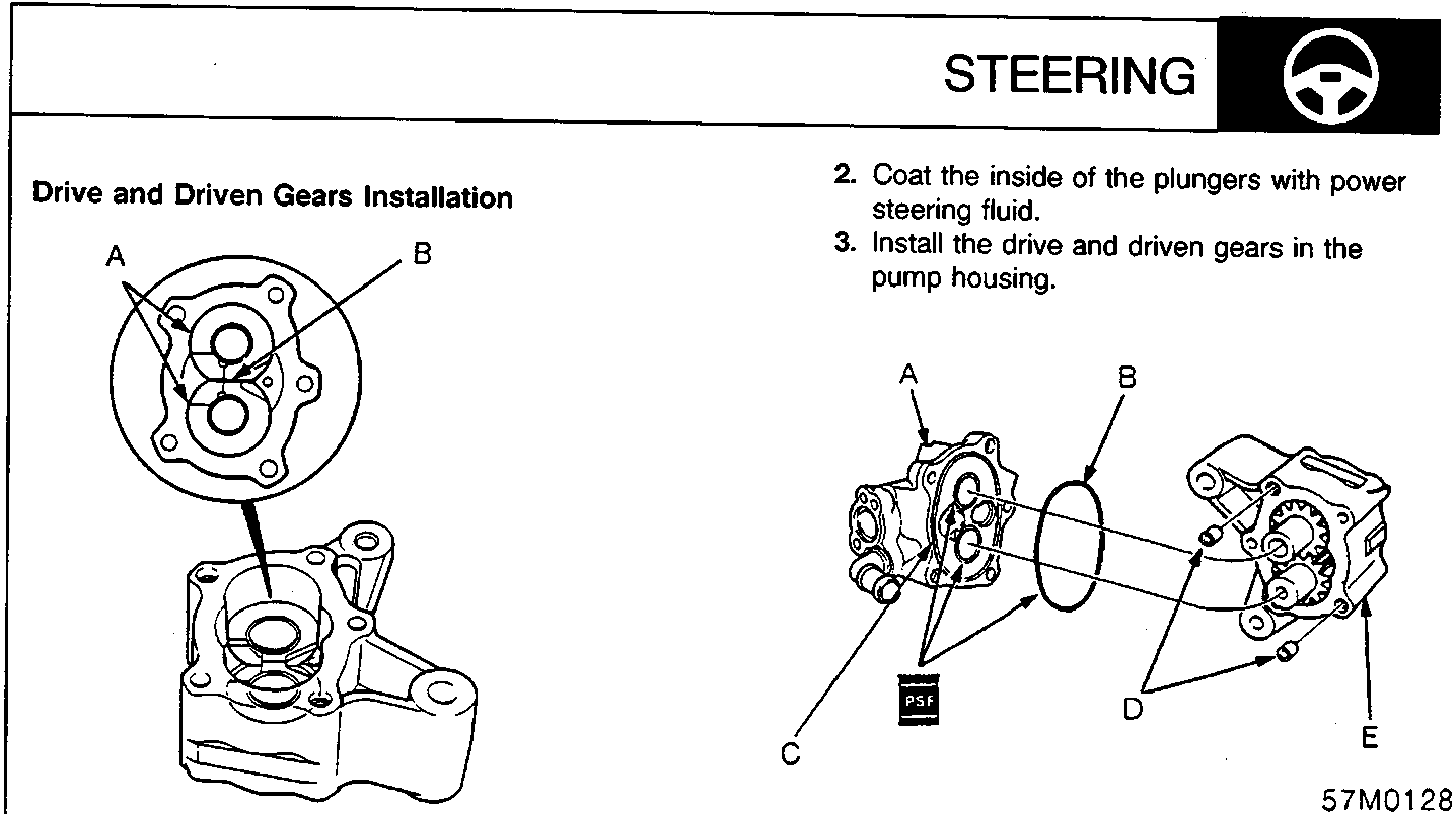 Diagram showing drive and driven gears installation with callouts A (Plungers) and B (Align Cutouts), and an exploded view of the pump assembly with callouts A, B, C, D, E and a PSF icon.