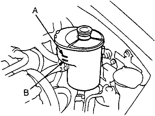 Diagram of power steering reservoir showing upper level line A and lower level line B.