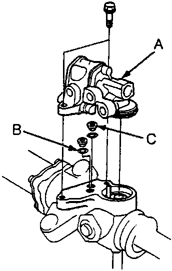 Diagram of steering gearbox valve body unit showing labels A, B, and C