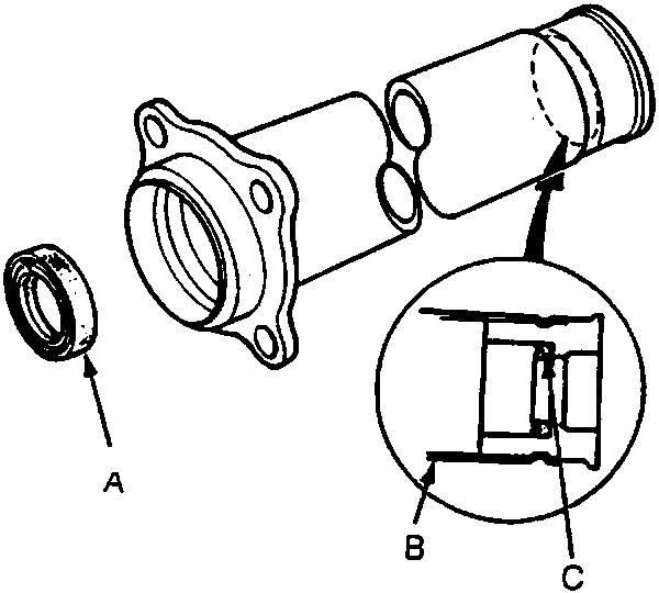 Diagram showing cylinder end seal, cylinder housing and end seal with callouts A, B and C