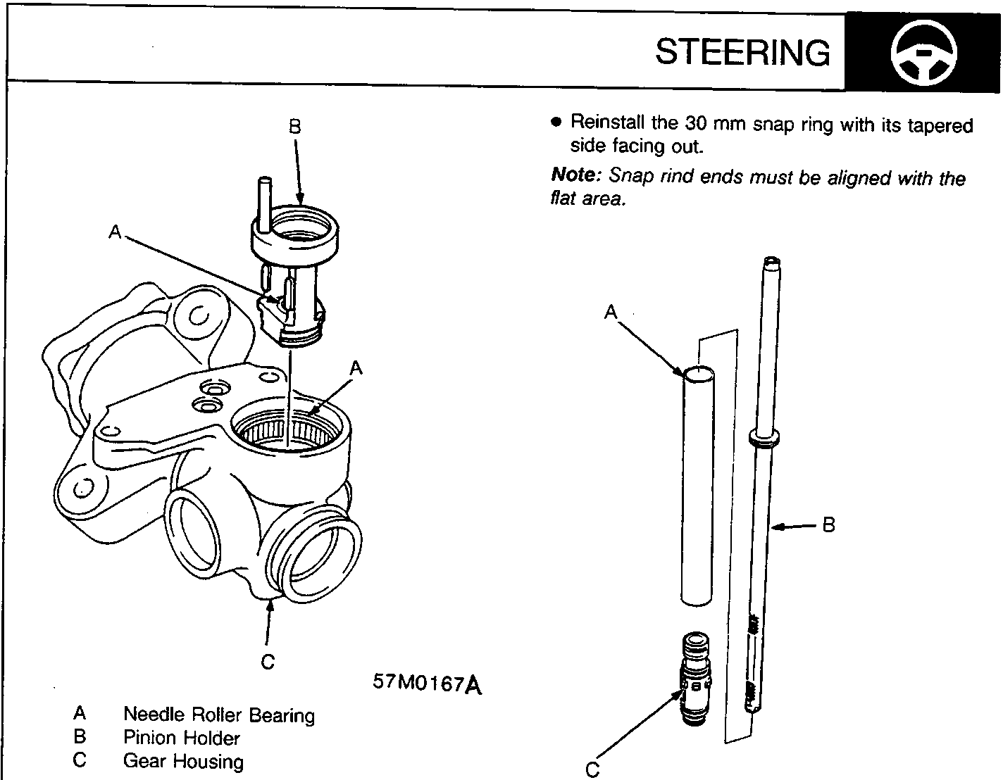 Exploded view of steering gear components showing the pinion holder, needle roller bearing, and gear housing with callouts A, B, and C.