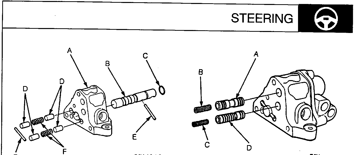 Exploded view diagrams of steering valve body components, labeled A through F, showing the assembly of the 4-way valve, plungers, springs, and roller. Figure numbers 57M0184 and 57M0186 are printed below the drawings.