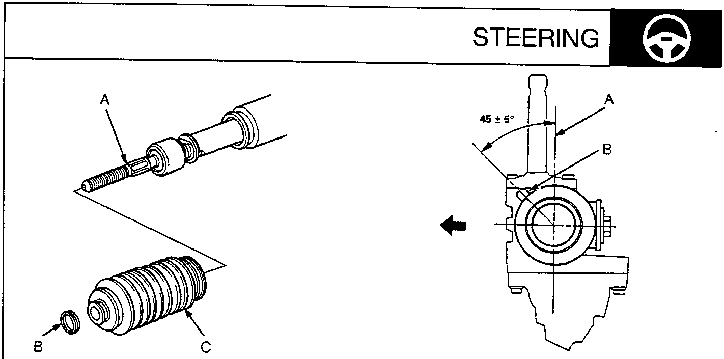 Diagram showing rack end boot assembly with labels A, B, C and gear housing side alignment angle of 45 ± 5°